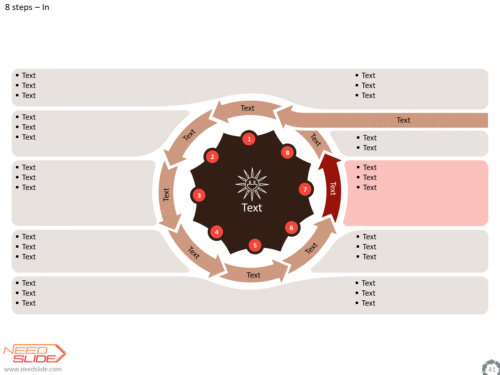 Cyclic Process Diagram (Standard)